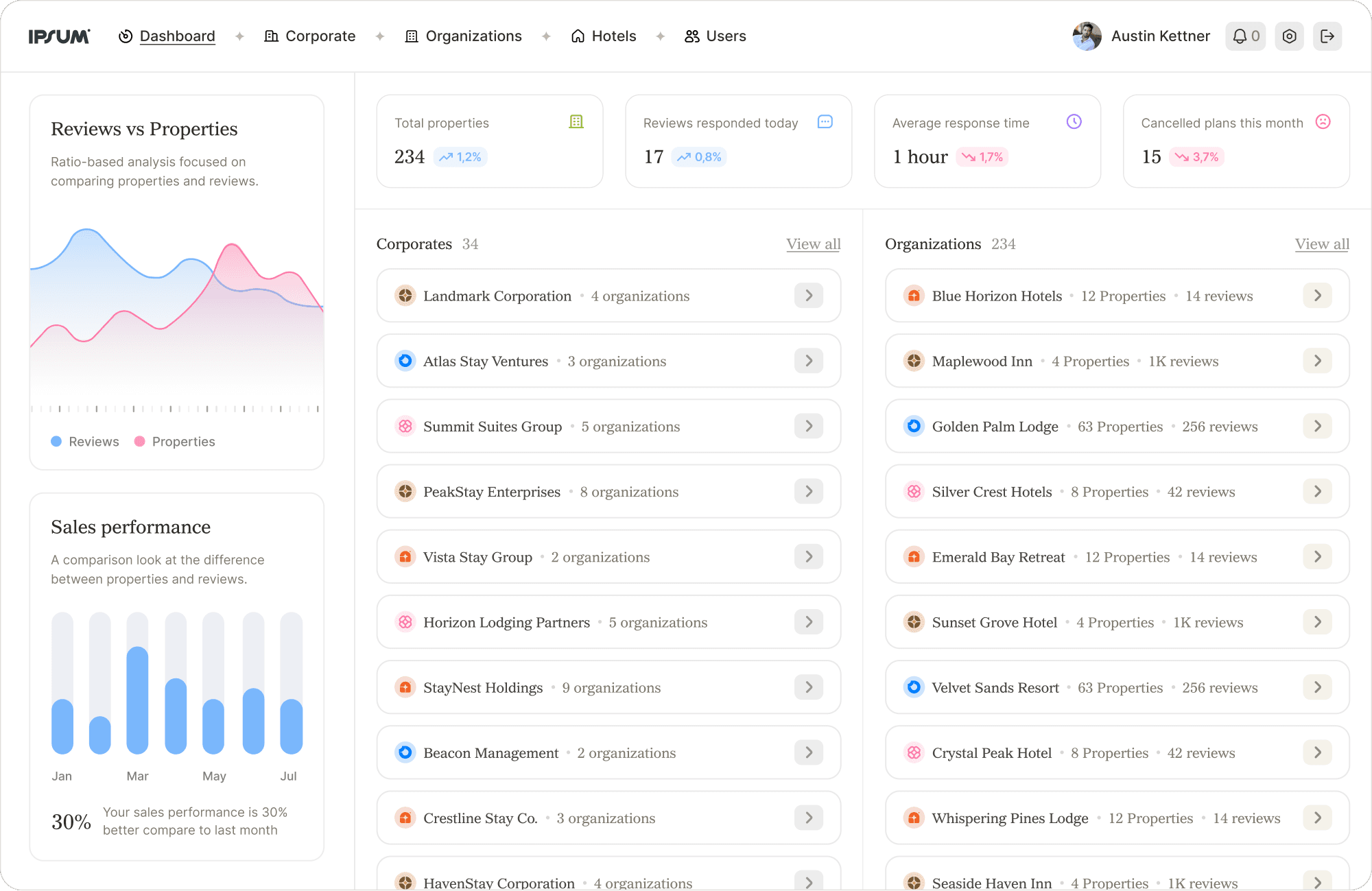 ReviewGuru Dashboard